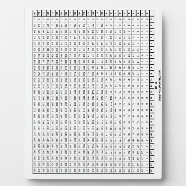 Plaque Photo Tableau de multiplication 25 par 25 (Devant)