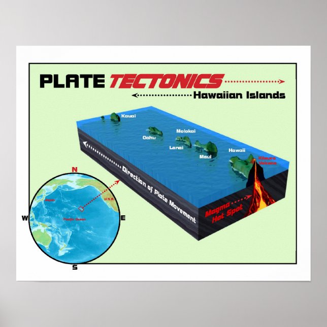 Plate Tectonics Poster (Front)