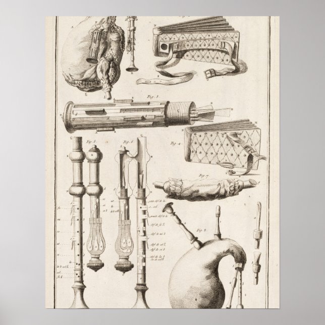 Plate VI: Wind instruments from the Encyclopedia o Poster (Front)
