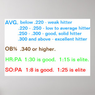 Player Guidelines Poster