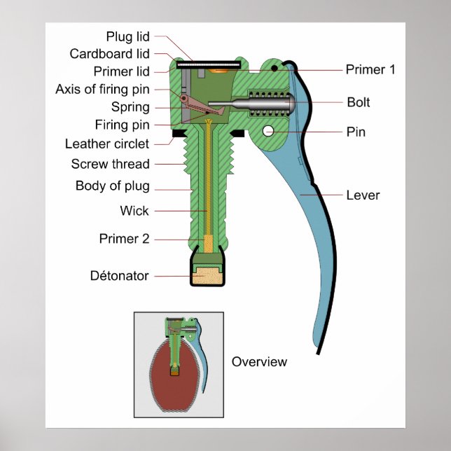 Plug of a Borstein Granat Grenade 1935 Model Poster (Front)