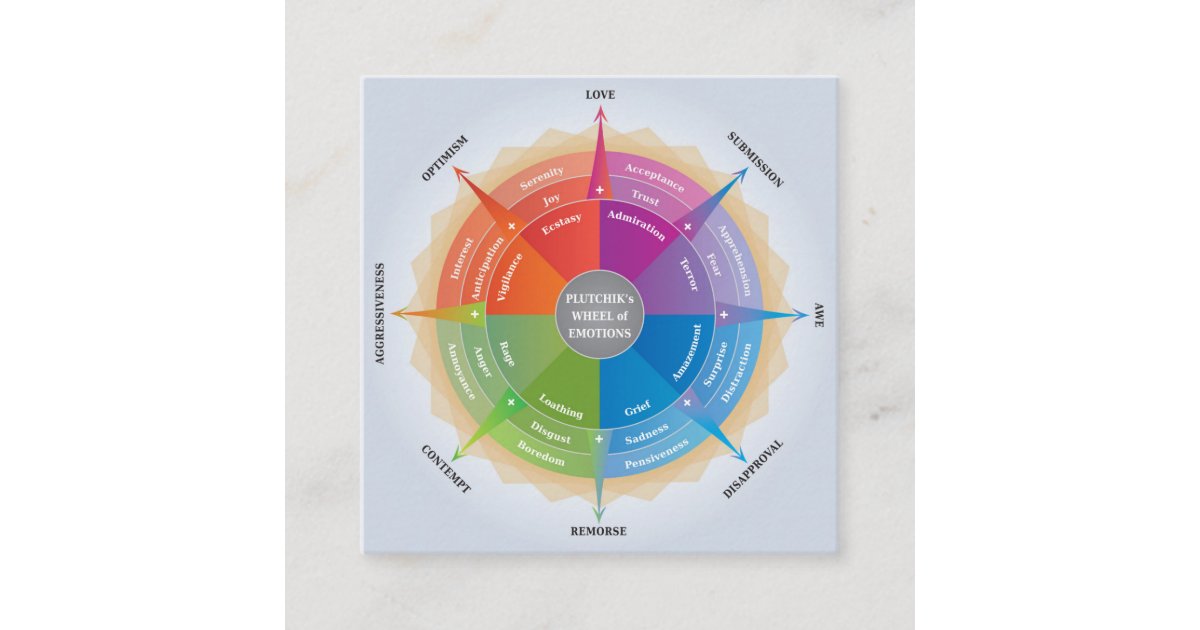 Plutchiks Wheel Of Emotions Psychology Diagram Square Business Card Plutchiks wheel of emotions psychology diagram square business card