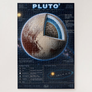 Pluto Cross-Section Science Infographic Jigsaw Puzzle