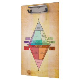 Plutonic QAPF Diagram Parchment Print Clipboard