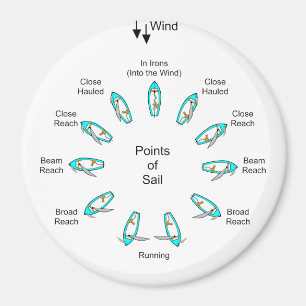 Points of Sail Magnet