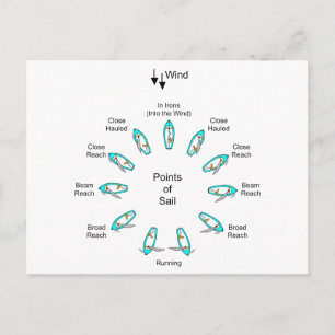 Points of Sail Postcard