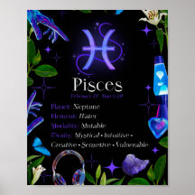 Poissons Zodiac Star Sign Y2K Black 4:5 Poster