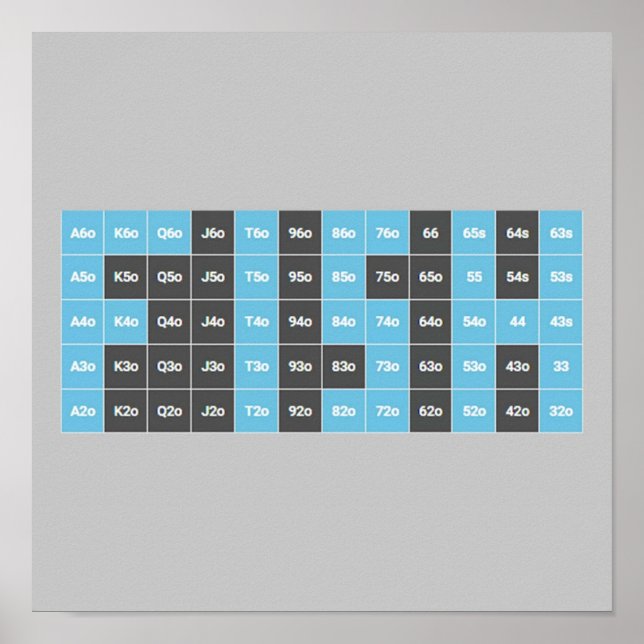 Poker Fish on Hand Range Chart (Front)