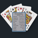 Poker Hand Ranking Reminder Tone 9 Playing Cards<br><div class="desc">A very usefull reminder when playing with family and friends.</div>