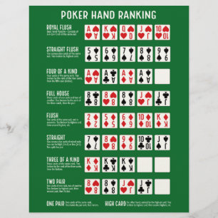 Poker Hand Ranking with Visuals Letterhead