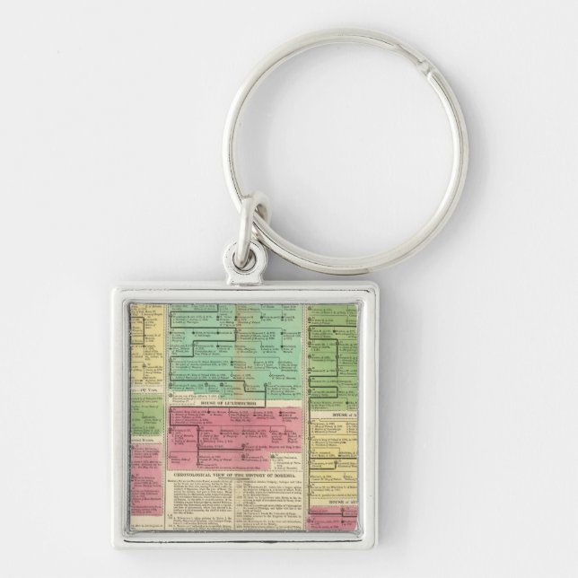 Poland, Bohemia, and Hungary Keychain (Front)