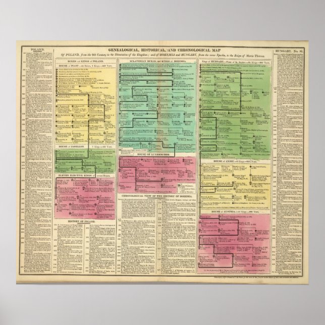 Poland, Bohemia, and Hungary Poster (Front)