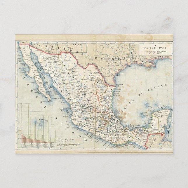 Political Chart Postcard (Front)