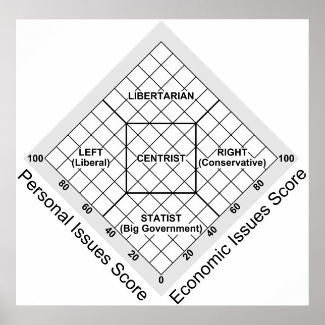 Political Ideology Nolan Chart (Front)