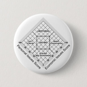 Political Ideology Nolan Chart 2 Inch Round Button