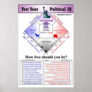 Political IQ Test Poster