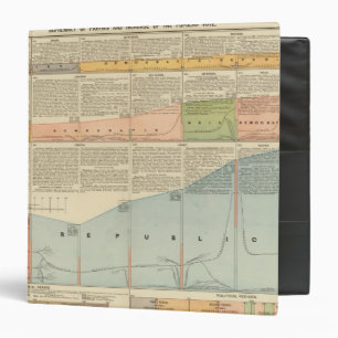 Political Parties, popular vote Binder