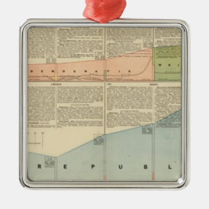 Political Parties, popular vote Metal Ornament