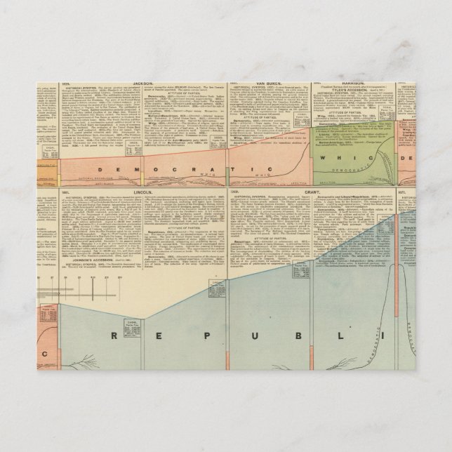 Political Parties, popular vote Postcard (Front)