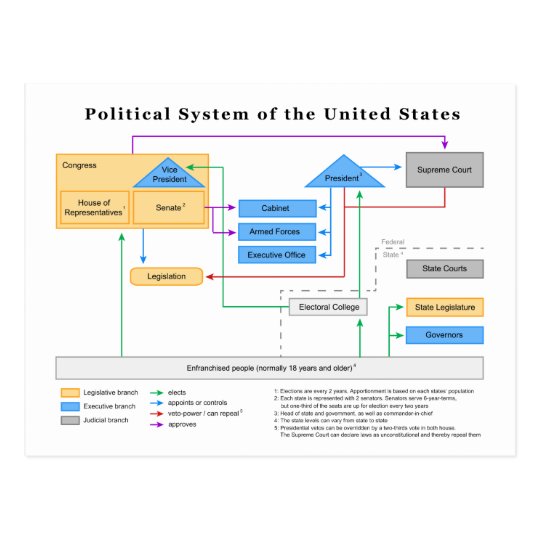an introduction to the political system of the united states The united states is a mixed economy, combining elements of a true free market economy with governmental an economic and political system based on public or. an introduction to the political system of the united states The united states is a mixed economy, combining elements of a true free market economy with governmental an economic and political system based on public or.