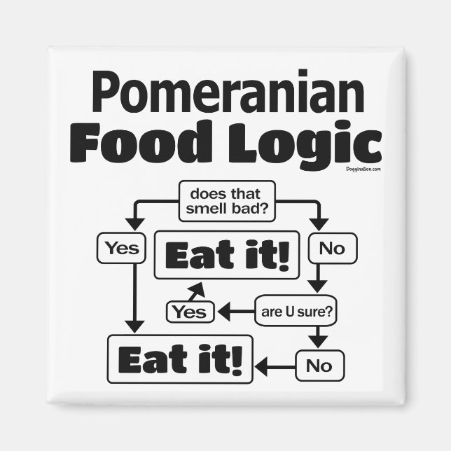 Pomeranian Food Logic Magnet (Front)