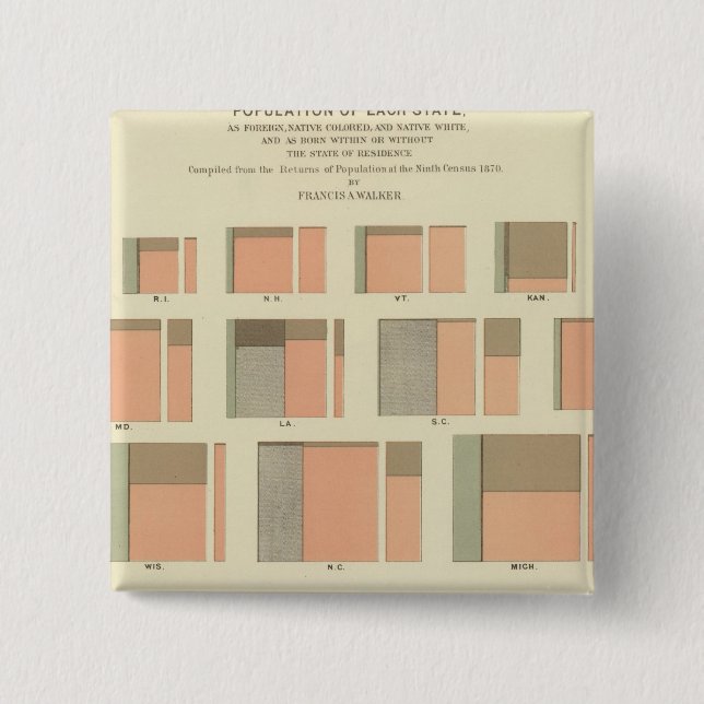 Population by State in the US 2 Inch Square Button (Front)