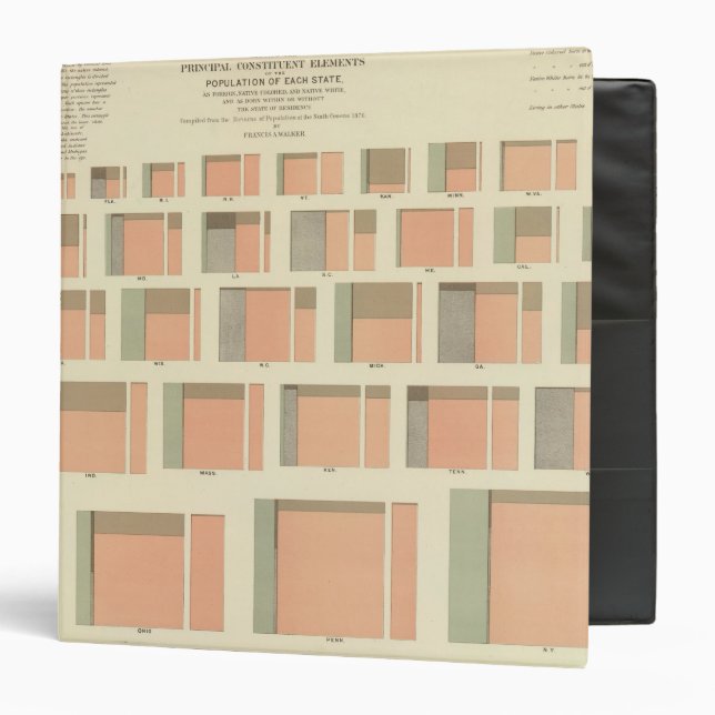 Population by State in the US Binder (Front/Inside)