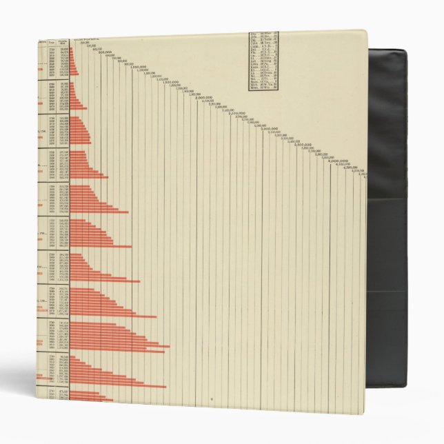 population growth of United States Binder (Front/Inside)