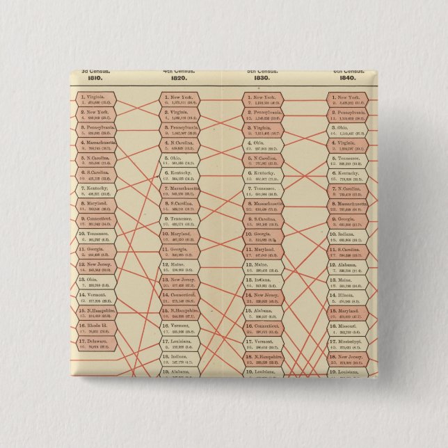 population rank of United States 2 Inch Square Button (Front)