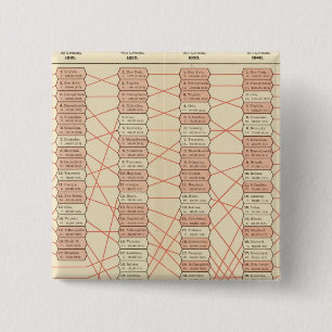 population rank of United States 2 Inch Square Button