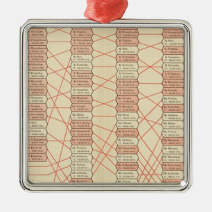 population rank of United States Metal Ornament