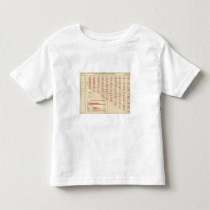 population rank of United States Toddler T-shirt