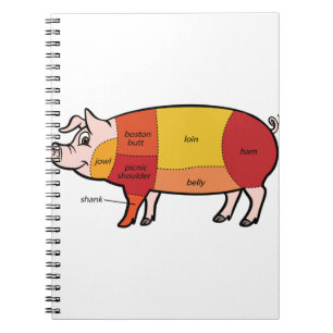 Pork Butcher Chart (2) Notebook