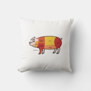Pork Butcher Chart (2) Throw Pillow