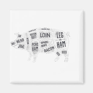 Pork Butcher Chart Magnet