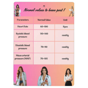 Porte-bloc Healthcare Education Chart – Normal Vital Signs wi