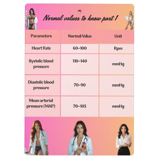 Porte-bloc Healthcare Education Chart – Normal Vital Signs wi (Dos)