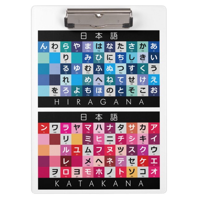 Porte-bloc Table japonaise de Hiragana et de katakanas (Devant)