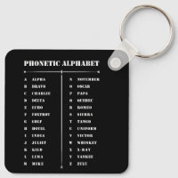 Alphabet phonétique