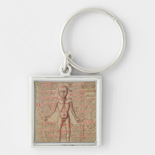 Porte-clés Anatomie du corps humain