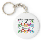 Ce qui se passe au Bingo