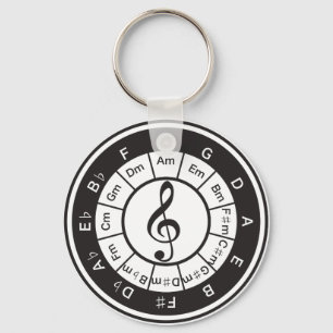 Porte-clés Cercle de 5ème