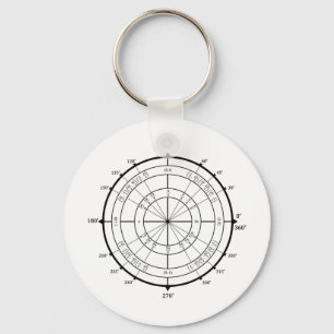 Porte-clés Cercle de l'unité du Geek mathématique