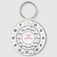 Cercle des cinquièmes