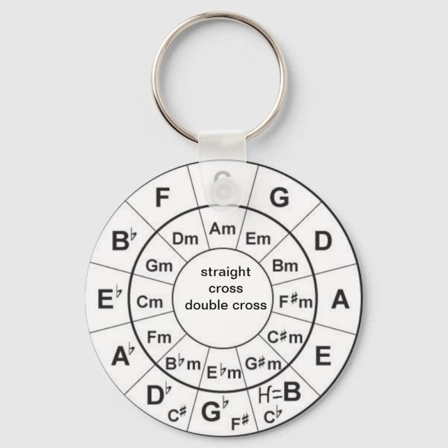 Porte-clés Cercle des cinquièmes (Recto)