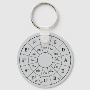 Porte-clés Cercle des cinquièmes
