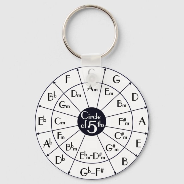 Porte-clés Cercle Des Quinze (Recto)