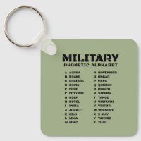 Chaîne de référence de l'alphabet phonétique milit