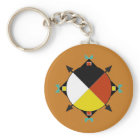 Cherokee Quatre directions