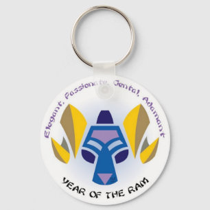 Porte-clés Clés de RAM